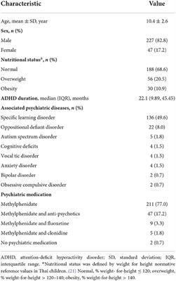 Prevalence of high-risk for obstructive sleep apnea in attention deficit hyperactivity disorder children referred to psychiatry clinic and impact on quality of life